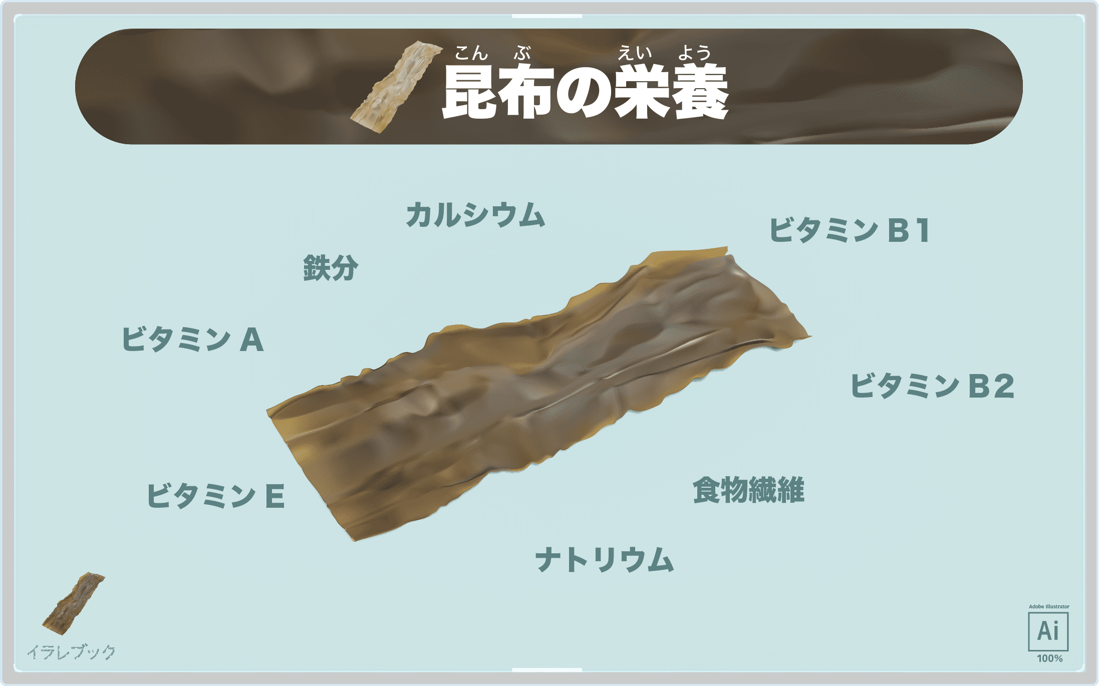 昆布の栄養を図解