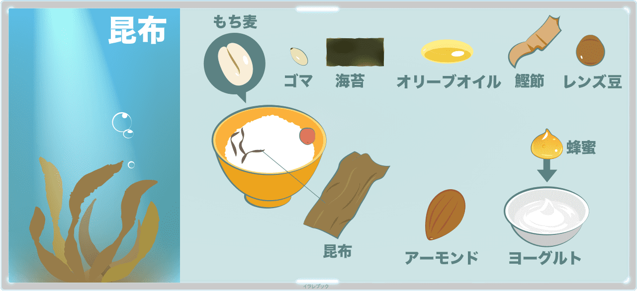 海の昆布と食卓