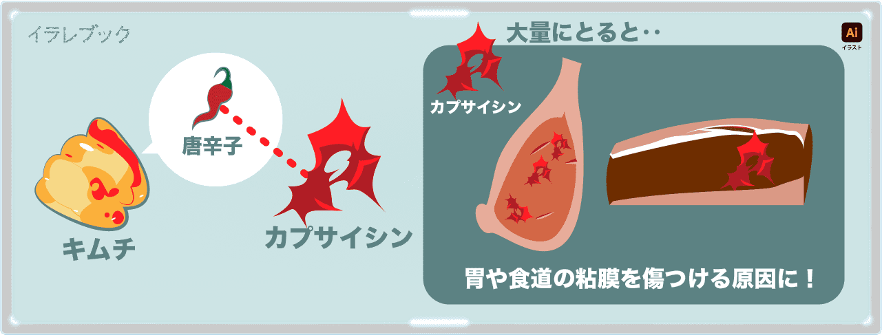 カプサイシンの注意点