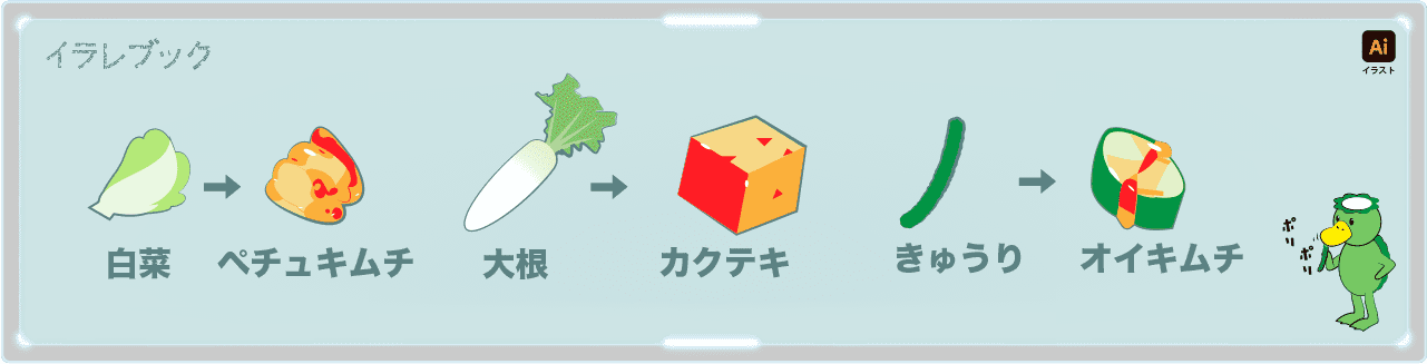 カクテキ、オイキムチ