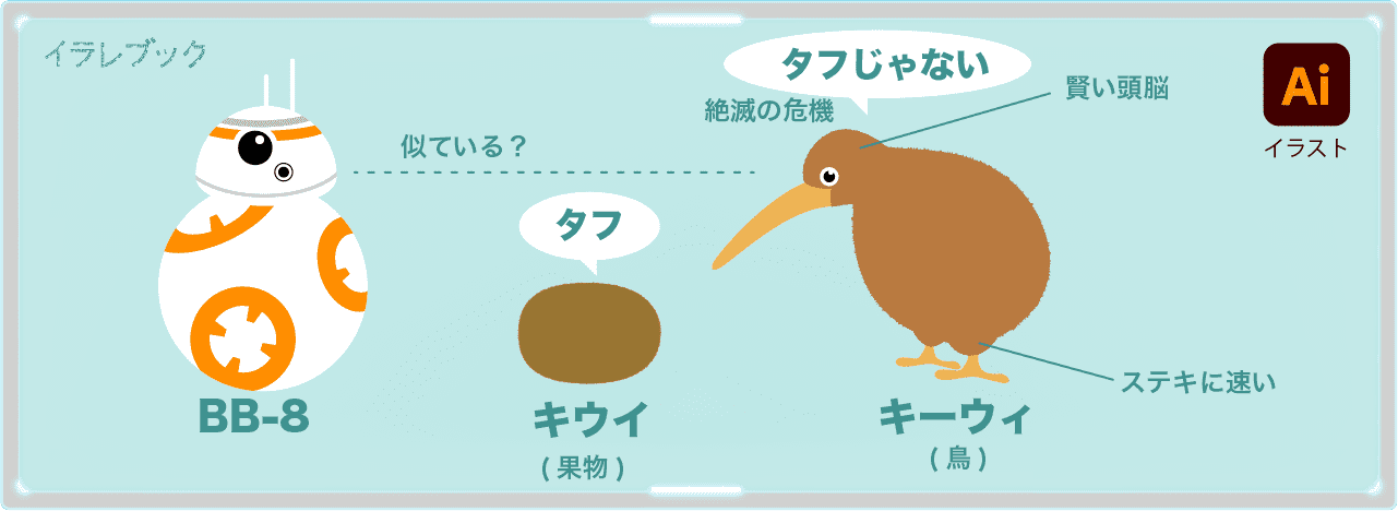 キウイはタフだがキーウィはタフじゃない。BB-8に似てる?