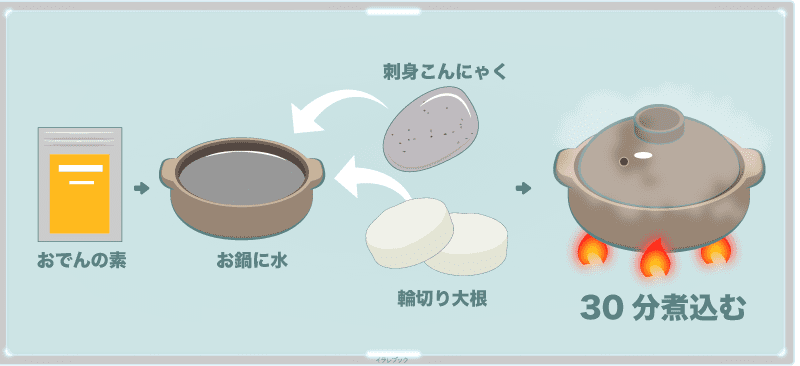 こんにゃく大根おでん