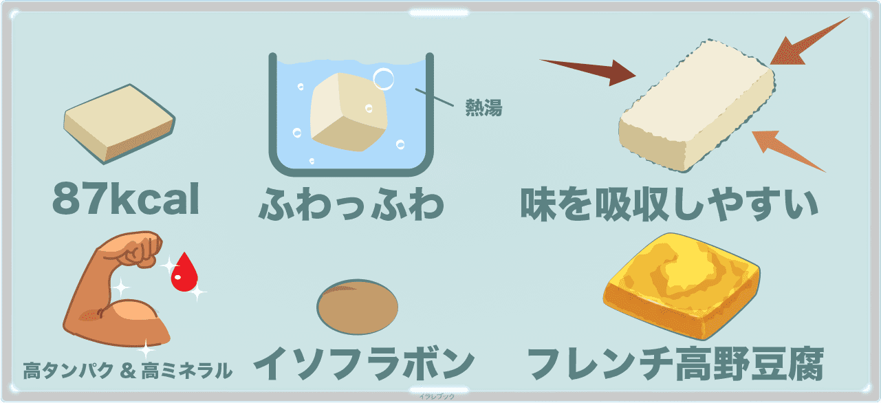 高野豆腐イラスト