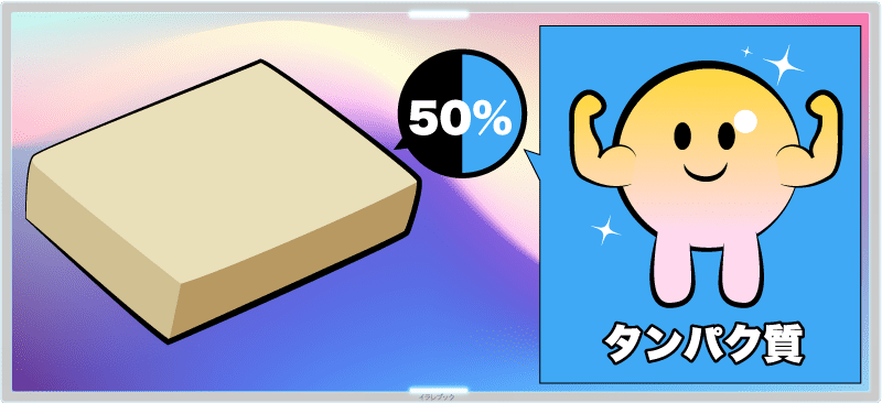 高野豆腐の成分の約50%はタンパク質