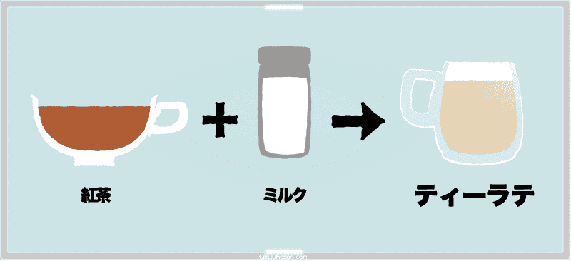 ティーラテとは