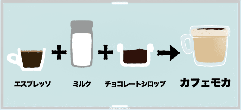 カフェモカとは