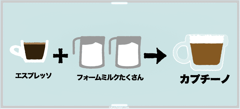 カプチーノとは