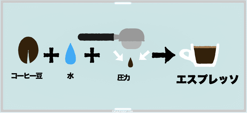 エスプレッソとは