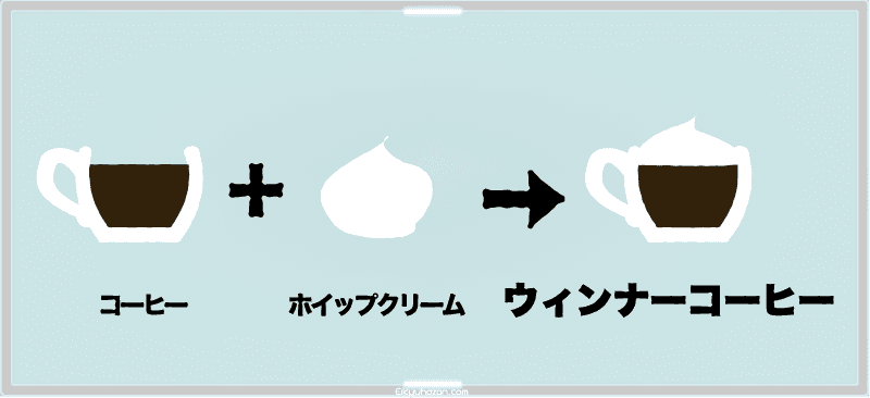 ウィンナーコーヒーとは