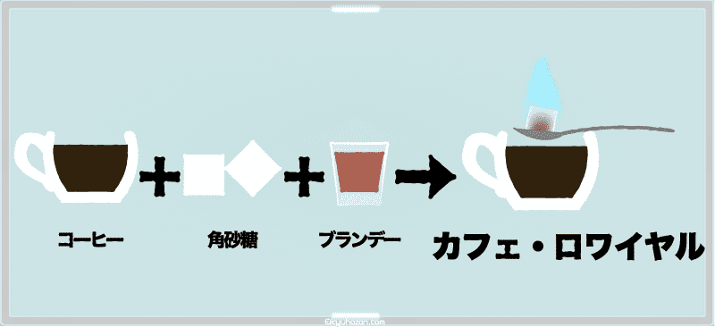 カフェ・ロワイヤルとは