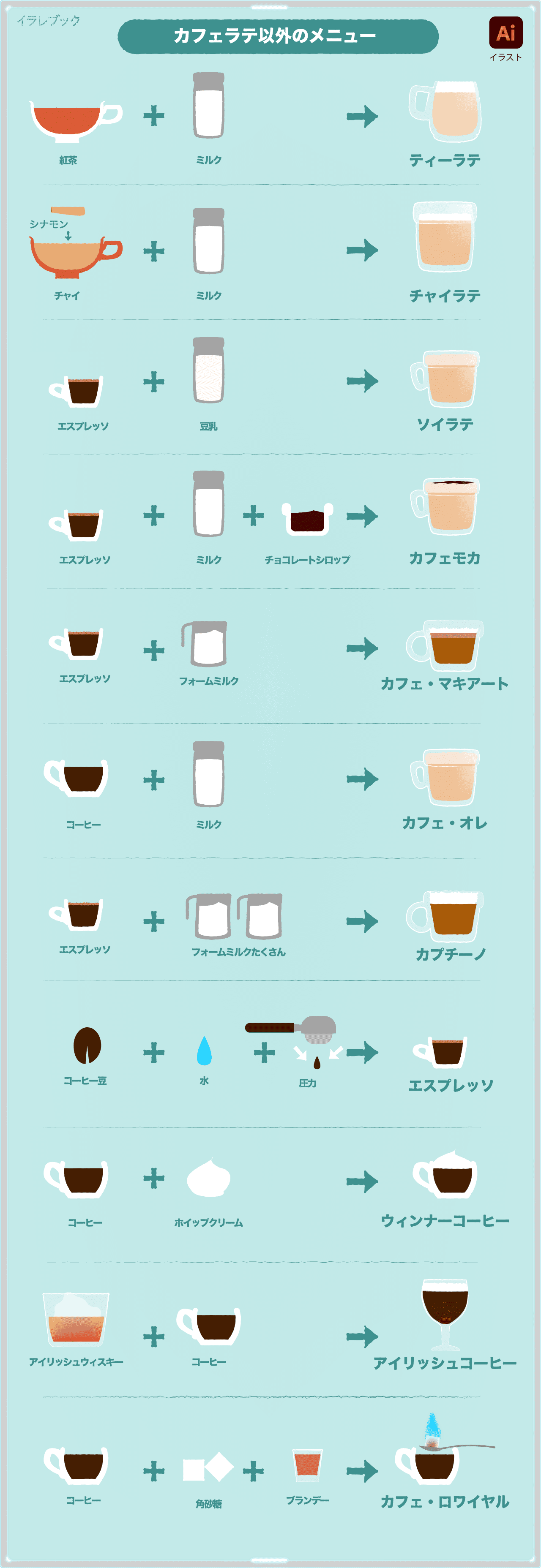 カフェオレとカフェラテの違いがわかるメニュー一覧