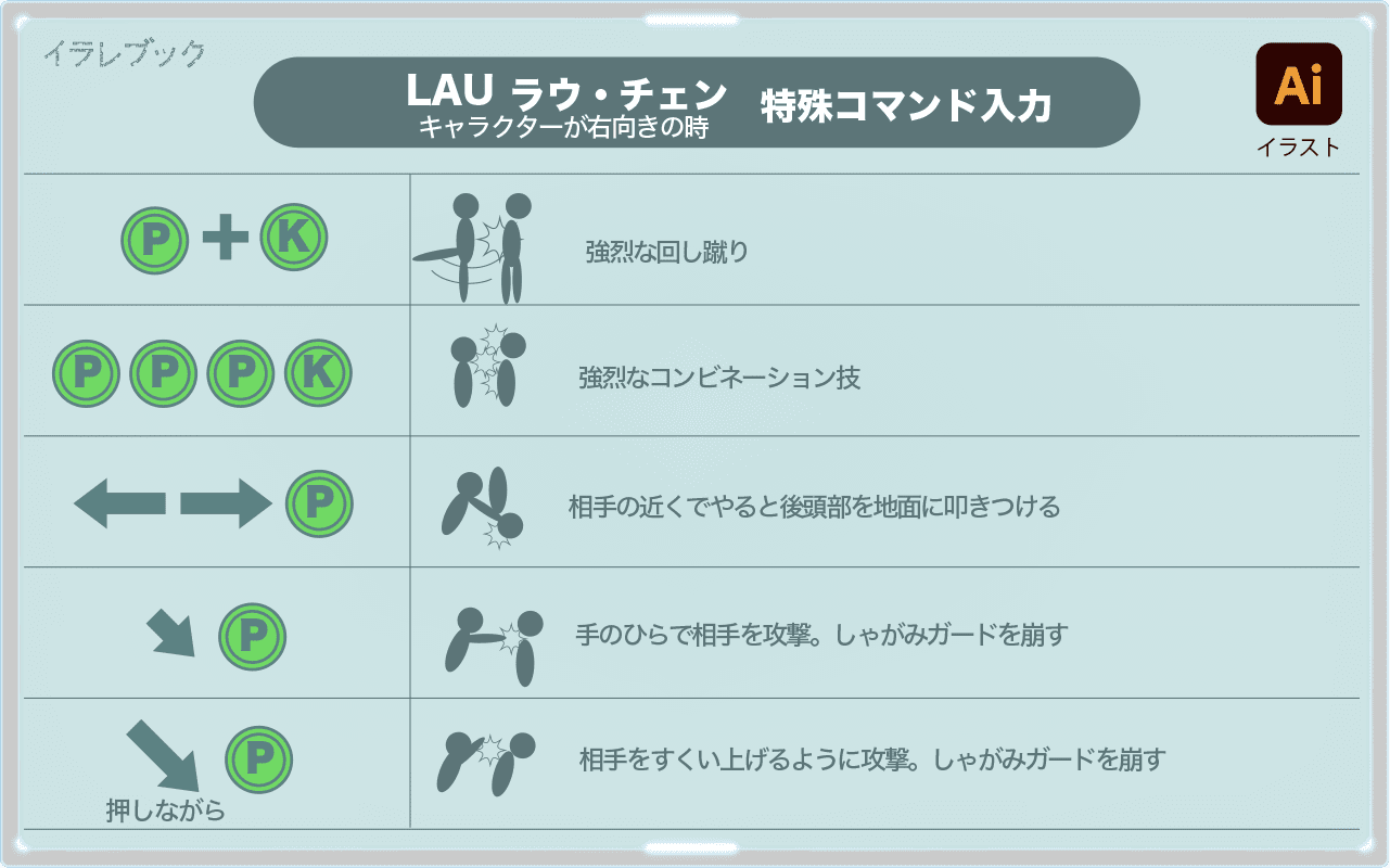 ラウ特殊コマンド入力