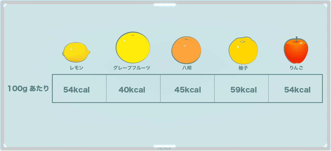 レモンのカロリー