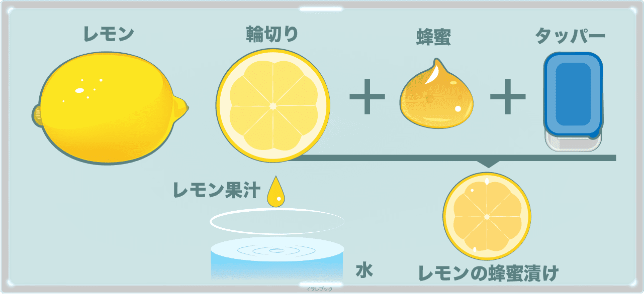 レモンの蜂蜜漬け