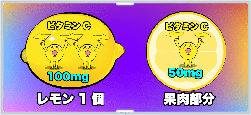 ビタミンCの含有量はぴったり100mg