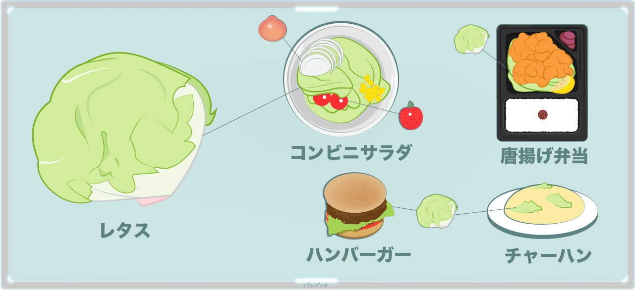 レタス コンビニサラダ、レタスチャーハン、唐揚げ弁当にもレタス