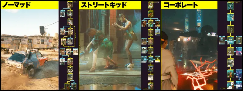サイバーパンク2077 ライフパス全フロー