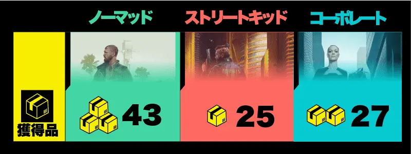 サイバーパンク2077 獲得品比較