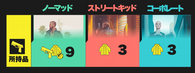 サイバーパンク2077 所持品(装備)