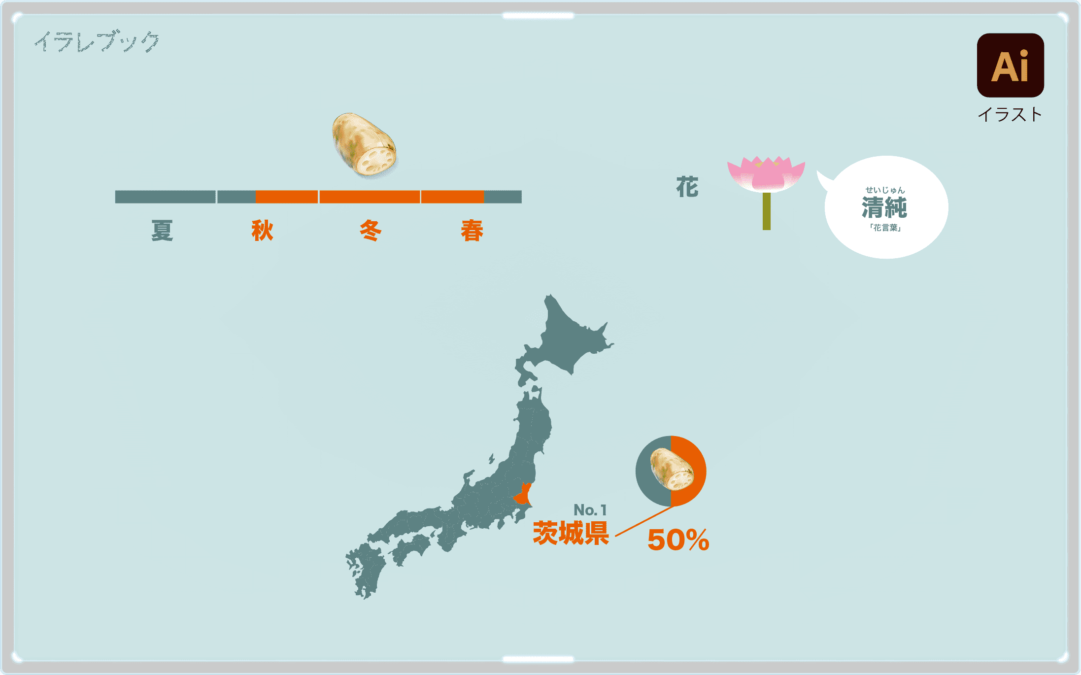 レンコン イラスト 風邪を予防して栄養たっぷり 蓮根の選び方 食べ方 強い免疫力 イラレマンガ