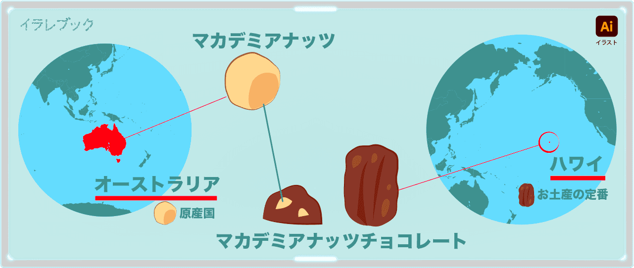 マカデミアナッツとは