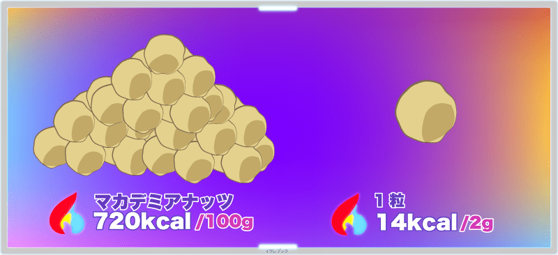 マカデミアナッツカロリーは100gで719.9kcal