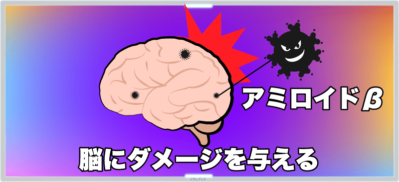 認知症になる原因の1つとして考えられているのが、脳にあるアミロイドβというタンパク質の一種