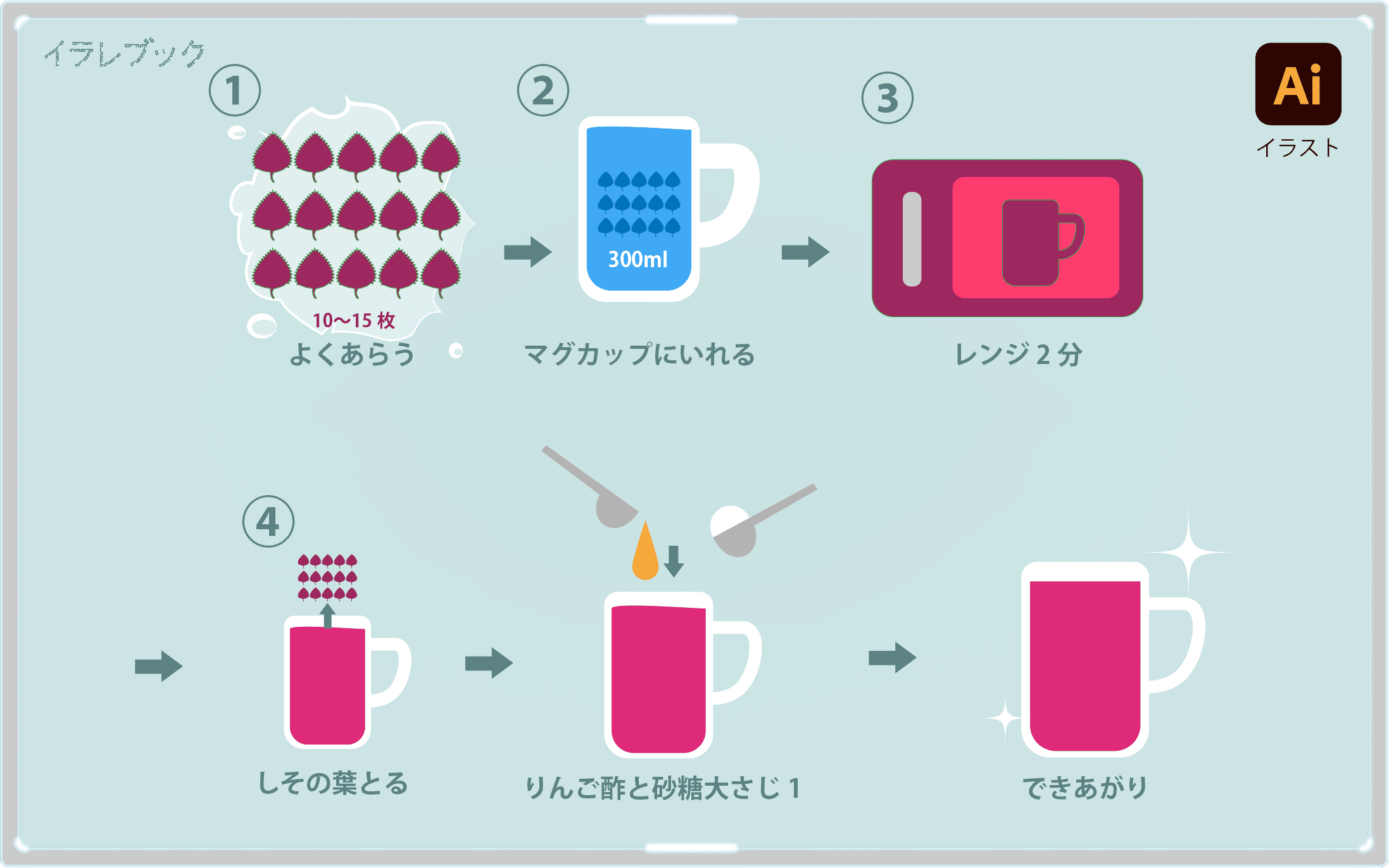 しそジュースの作り方