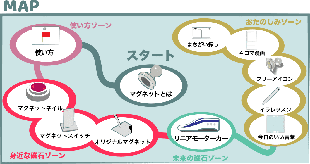 マグネットのINDEXMAP