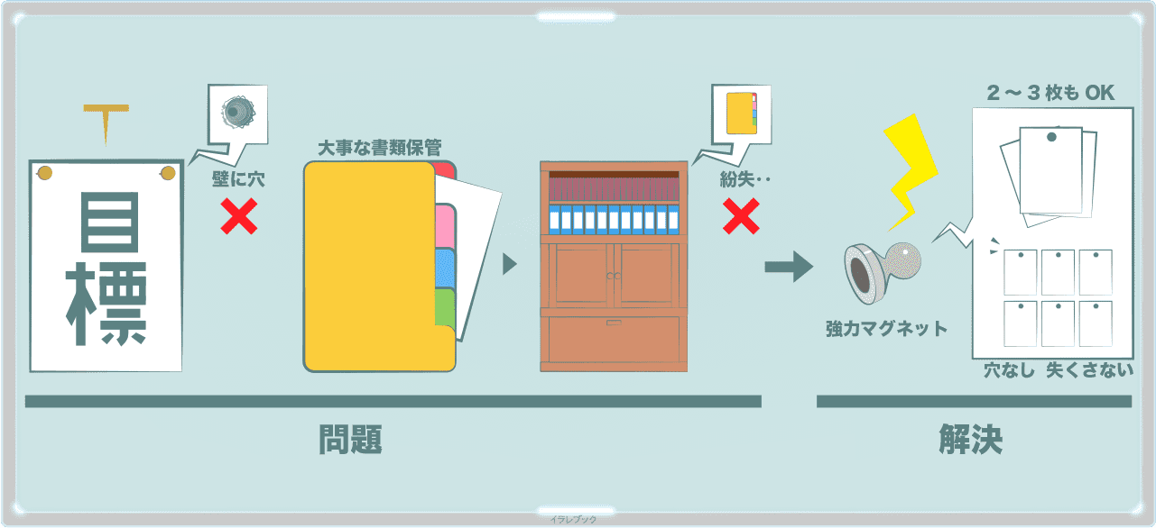 マグネットとは