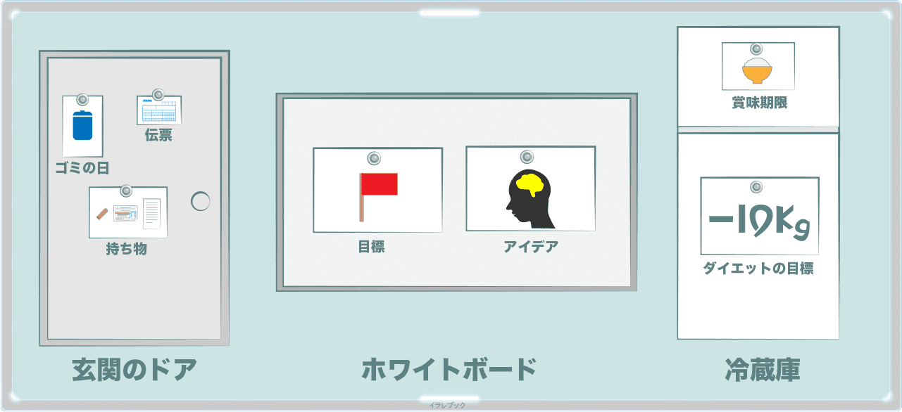 マグネットの使い方