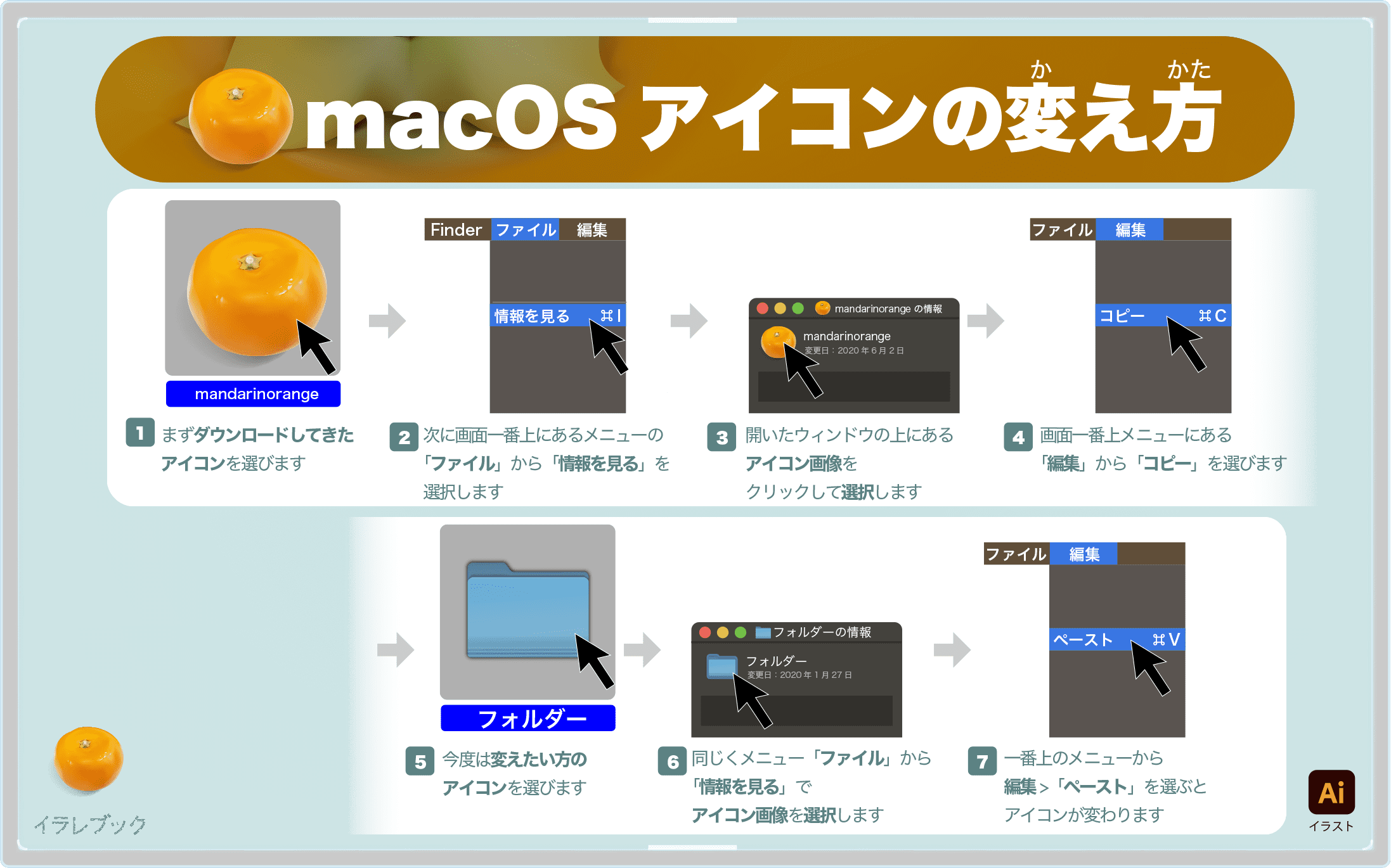 MacOSアイコンの変え方