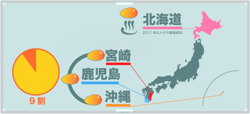 沖縄、宮崎、鹿児島県で9割