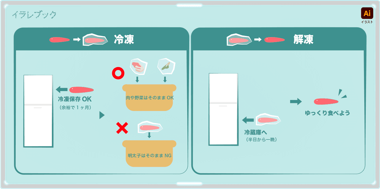 明太子の冷凍保存と解凍方法