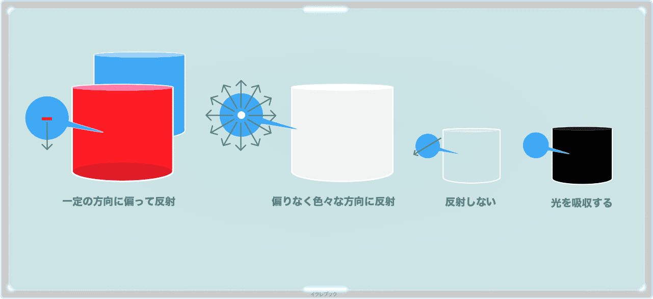 どうしてミルクは白いのか