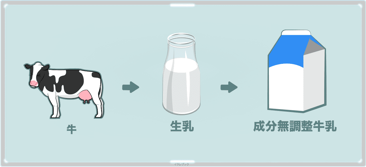 成分無調整牛乳