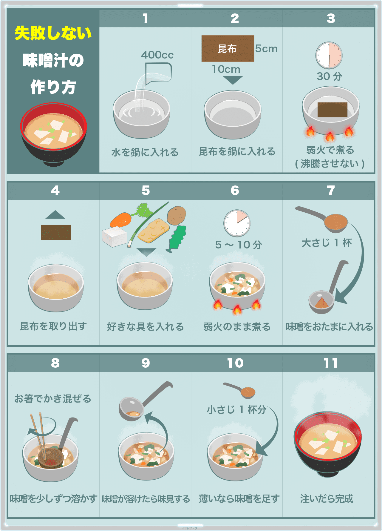 味噌汁は、味噌を出汁に溶いたもの