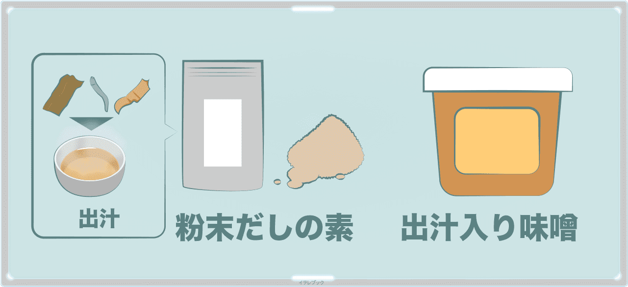 味噌汁は、味噌を出汁に溶いたもの