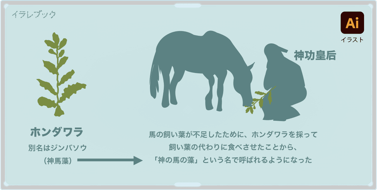 ホンダワラの別名は神馬藻