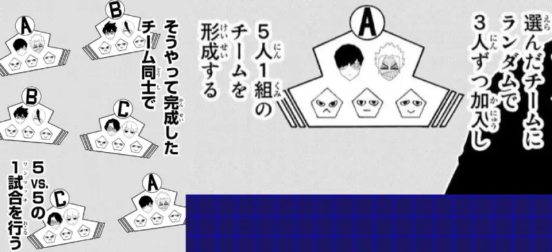 適性試験のルール1のイメージ