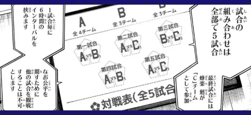 適性試験のルール2のイメージ
