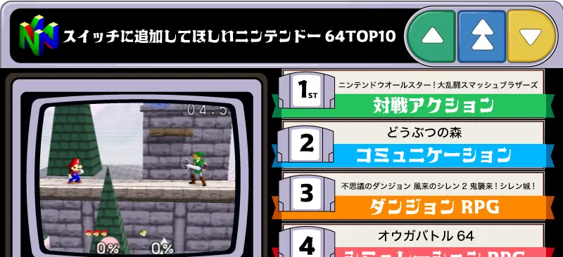 スイッチに追加してほしいニンテンドー64ソフトTOP10