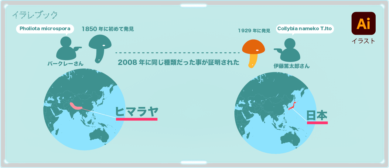 なめこが初めて発見されたのは1850年のヒマラヤで