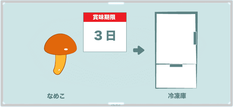 なめこの賞味期限と保存