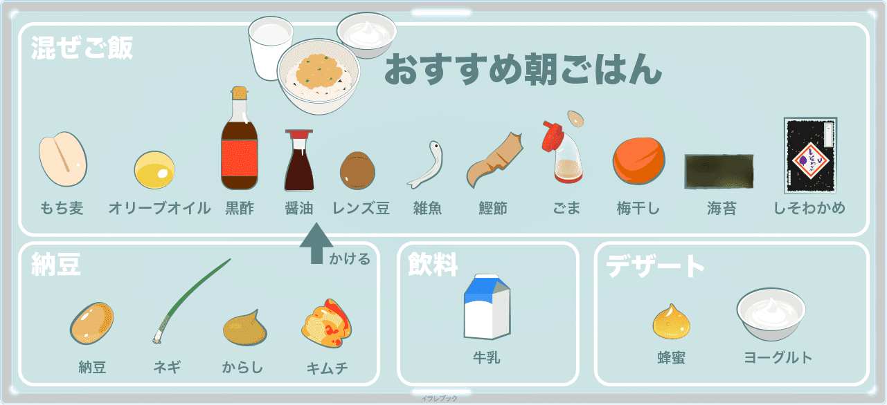 健康朝ごはん、ねぎ、ごま、縮緬雑魚、梅干し、黒酢、もち麦、蜂蜜、ヨーグルト、黒酢、しそわかめ、鰹節、キムチ、、醤油、牛乳