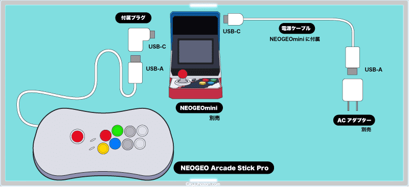 ネオジオアーケードスティックプロ ジョイスティックモード　つなげ方