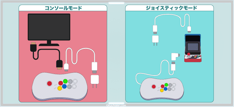 ネオジオアーケードスティックプロの遊び方 2つのモード