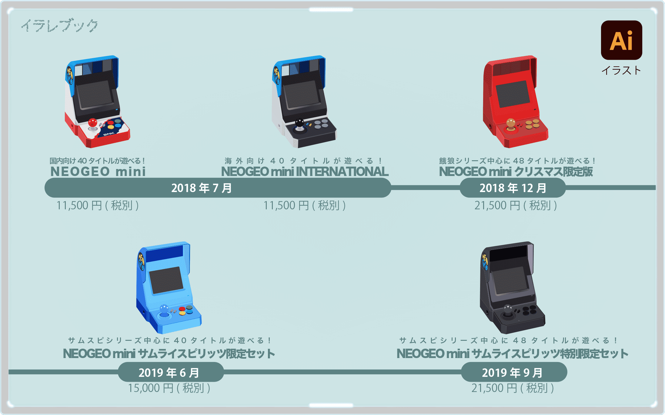 ネオジオミニシリーズ発売日と価格一覧