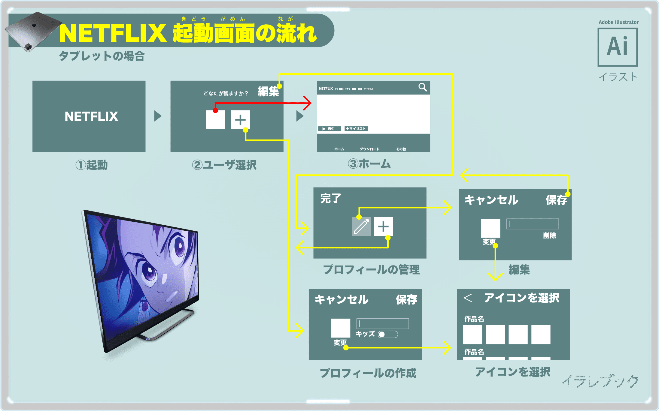 ネットフリックス  起動画面の流れ