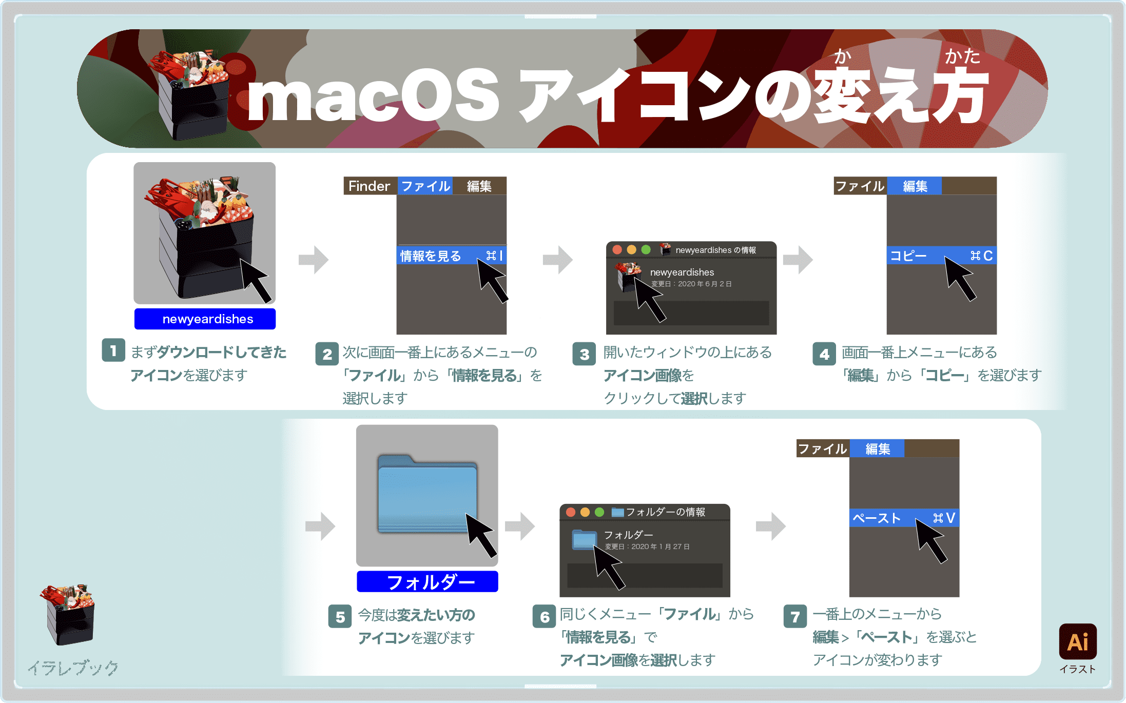 MacOSアイコンの変え方